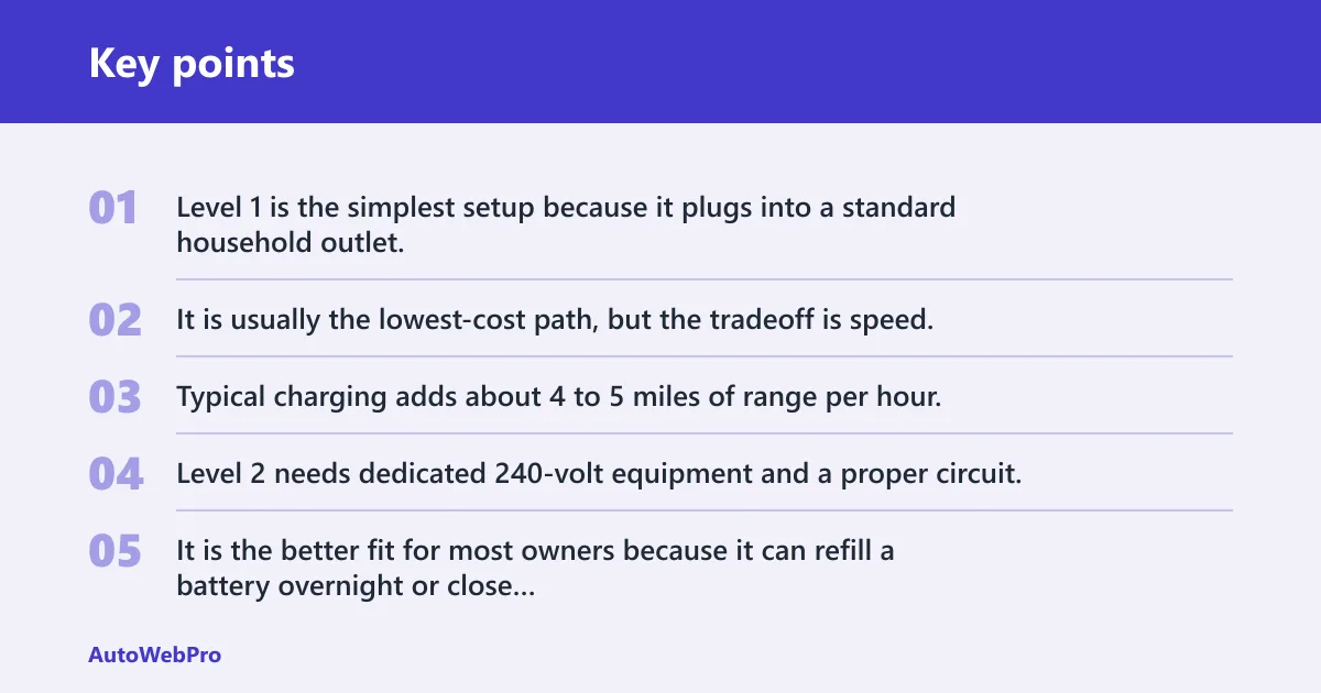 Key points: Level 1 vs level 2 charging