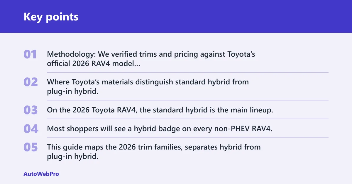 Key points: 2026 RAV4 hybrid trim map