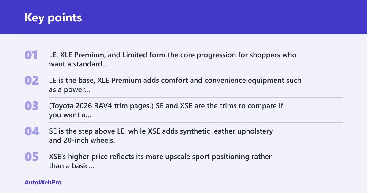 Key points: How the hybrid trims differ