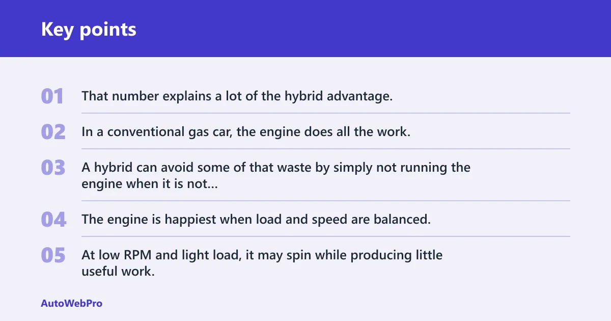 Key points: Why the gas engine wastes fuel